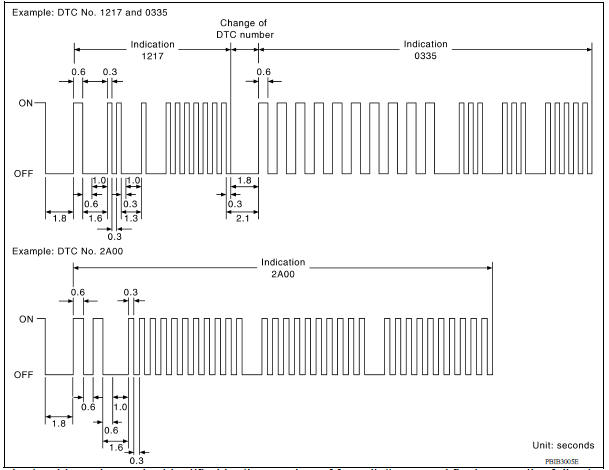 SELFDIAGNOSTIC RESULTS MODE