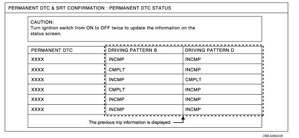 SRT & PDTC MODE