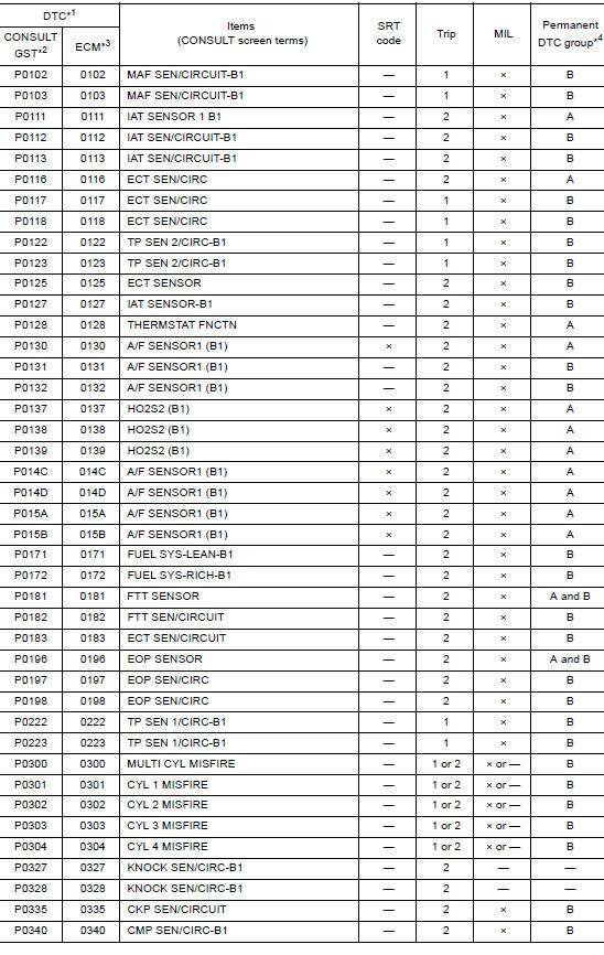 DTC Index 