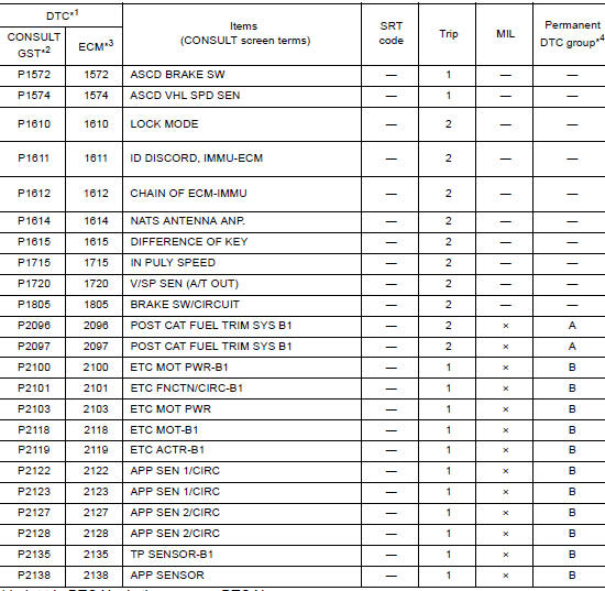 DTC Index 