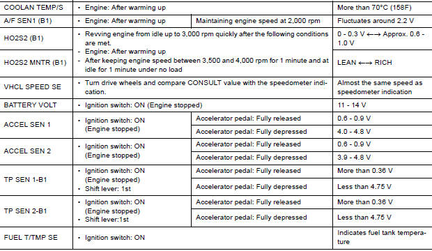 VALUES ON THE DIAGNOSIS TOOL