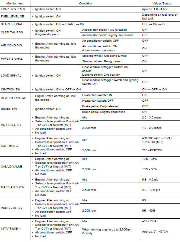 VALUES ON THE DIAGNOSIS TOOL