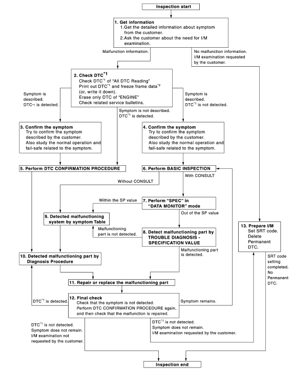 OVERALL SEQUENCE