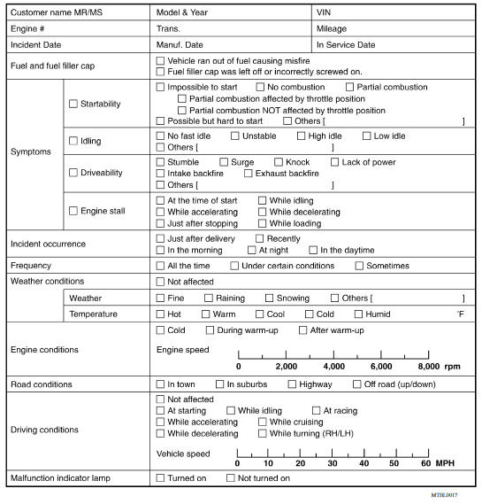 WORKSHEET SAMPLE