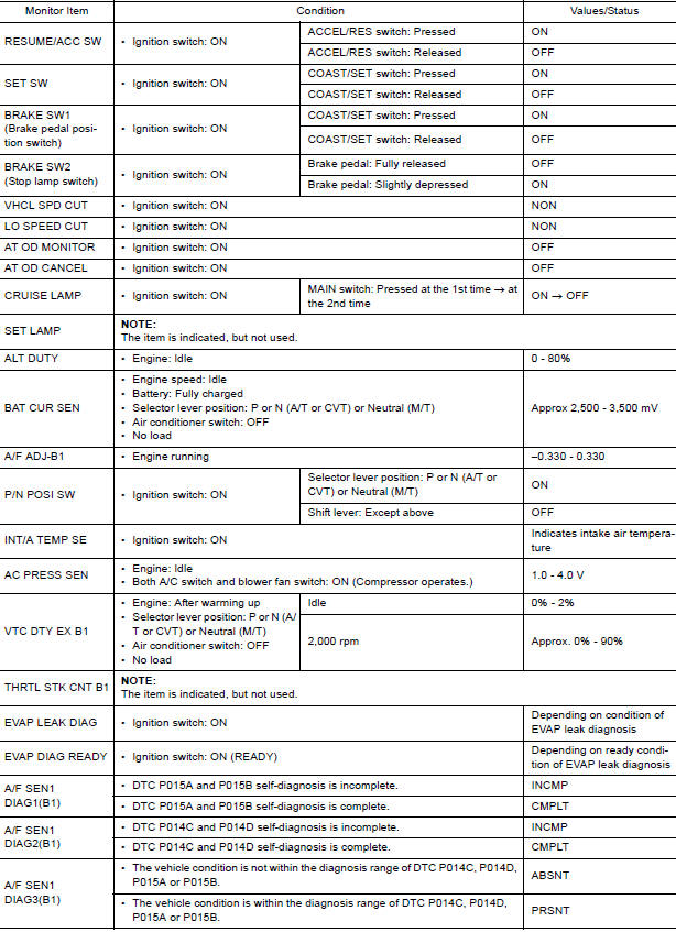 VALUES ON THE DIAGNOSIS TOOL