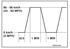 PATTERN 3