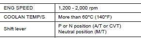 PERFORM DTC CONFIRMATION PROCEDUREI