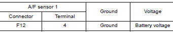 CHECK AIR FUEL RATIO (A/F) SENSOR 1 POWER SUPPLY CIRCUIT