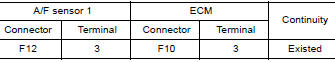 CHECK A/F SENSOR 1 HEATER OUTPUT SIGNAL CIRCUIT