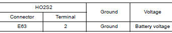 CHECK HO2S2 POWER SUPPLY CIRCUIT