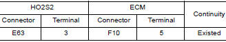 CHECK HO2S2 OUTPUT SIGNAL CIRCUIT