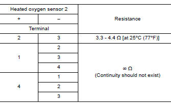 CHECK HEATED OXYGEN SENSOR 2 HEATER