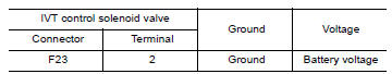 CHECK INTAKE VALVE TIMING CONTROL SOLENOID VALVE POWER SUPPLY CIRCUIT