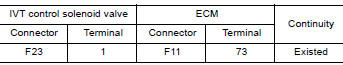 CHECK INTAKE VALVE TIMING CONTROL SOLENOID VALVE OUTPUT SIGNAL CIRCUIT FOR OPEN AND SHORT