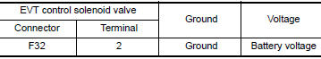CHECK EXHAUST VALVE TIMING CONTROL SOLENOID VALVE POWER SUPPLY