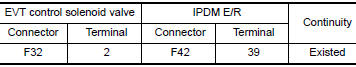 CHECK EXHAUST VALVE TIMING CONTROL SOLENOID VALVE POWER SUPPLY CIRCUIT