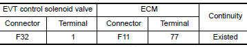 CHECK EXHAUST VALVE TIMING CONTROL SOLENOID VALVE GROUND CIRCUIT
