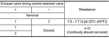 CHECK EXHAUST VALVE TIMING CONTROL SOLENOID VALVEI