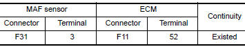 CHECK MAF SENSOR GROUND CIRCUIT FOR OPEN AND SHORT