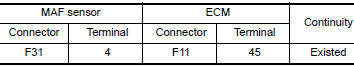 CHECK MAF SENSOR INPUT SIGNAL CIRCUIT FOR OPEN AND SHORT