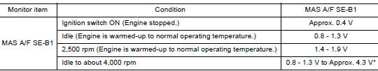 CHECK MASS AIR FLOW SENSORI