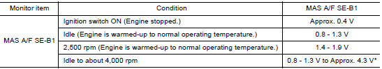 CHECK MASS AIR FLOW SENSORII