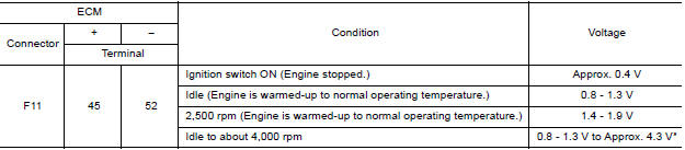 CHECK MASS AIR FLOW SENSORIII