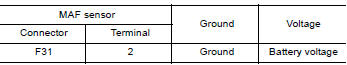 CHECK MAF SENSOR POWER SUPPLY CIRCUIT