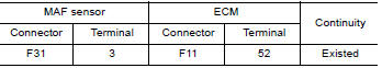 CHECK MAF SENSOR GROUND CIRCUIT FOR OPEN AND SHORT