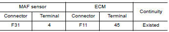 CHECK MAF SENSOR INPUT SIGNAL CIRCUIT FOR OPEN AND SHORT