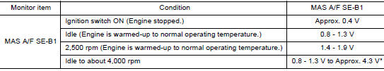 CHECK MASS AIR FLOW SENSORII