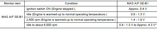 CHECK MASS AIR FLOW SENSORIII