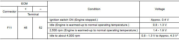 CHECK MASS AIR FLOW SENSORIII