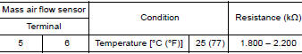 CHECK INTAKE AIR TEMPERATURE (IAT) SENSOR