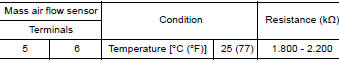 CHECK INTAKE AIR TEMPERATURE SENSOR