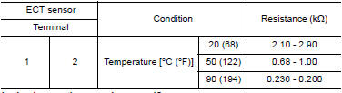 CHECK ENGINE COOLANT TEMPERATURE (ECT) SENSOR