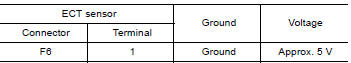CHECK ECT SENSOR POWER SUPPLY CIRCUIT