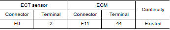 CHECK ECT SENSOR GROUND CIRCUIT FOR OPEN AND SHORT