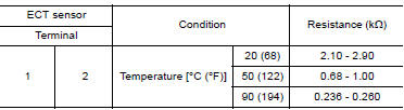 CHECK ENGINE COOLANT TEMPERATURE (ECT) SENSOR