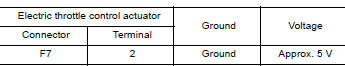 CHECK THROTTLE POSITION SENSOR 2 POWER SUPPLY CIRCUIT