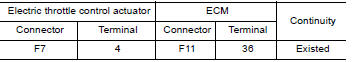 CHECK THROTTLE POSITION SENSOR 2 GROUND CIRCUIT FOR OPEN AND SHORT