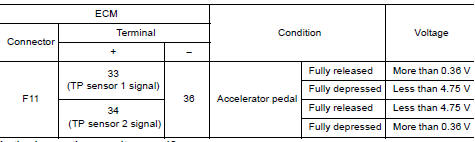 CHECK THROTTLE POSITION SENSOR