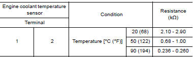 CHECK ENGINE COOLANT TEMPERATURE SENSOR