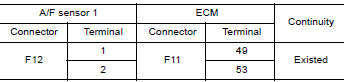 CHECK A/F SENSOR 1 INPUT SIGNAL CIRCUIT FOR OPEN AND SHORT