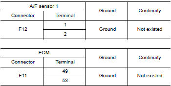 CHECK A/F SENSOR 1 INPUT SIGNAL CIRCUIT FOR OPEN AND SHORT