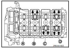 Camshaft valve clearance 