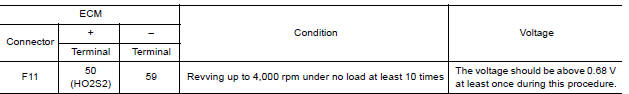 PERFORM COMPONENT FUNCTION CHECKI