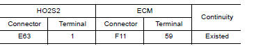 CHECK HO2S2 GROUND CIRCUIT FOR OPEN AND SHORT