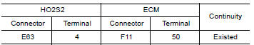 CHECK HO2S2 INPUT SIGNAL CIRCUIT FOR OPEN AND SHORT