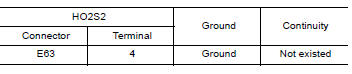 CHECK HO2S2 INPUT SIGNAL CIRCUIT FOR OPEN AND SHORT
